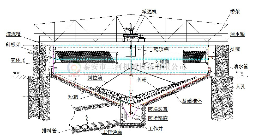 高效液壓驅動(dòng)濃縮機