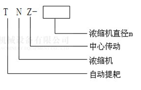 中心傳動(dòng)濃縮機