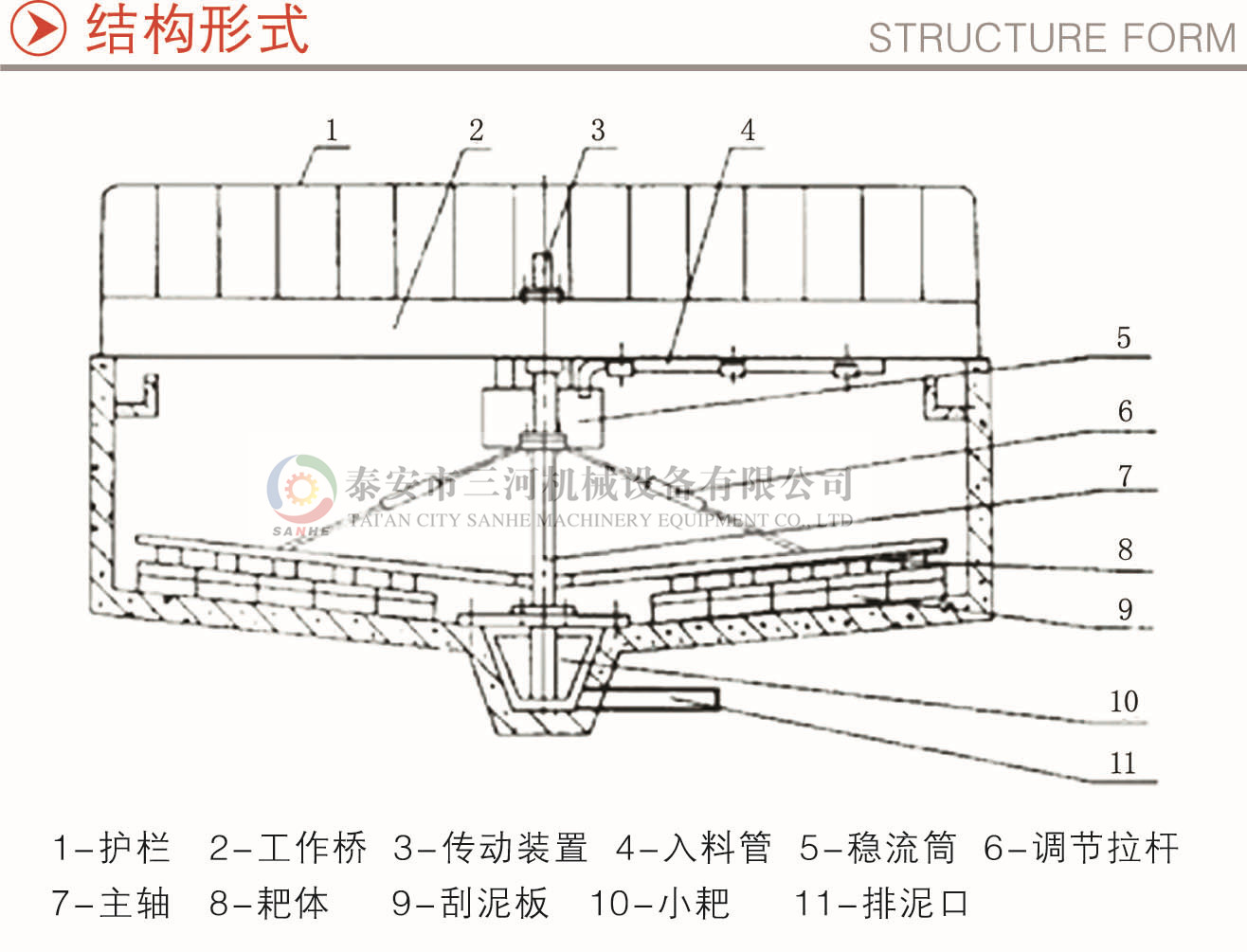 中心傳動(dòng)高效濃縮機工作原理 、結構及特點(diǎn)(圖1) 中心傳動(dòng)濃縮機