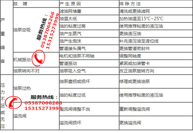 濃縮機故障排除濃縮機廠(chǎng)家濃縮機分類(lèi)(圖3)