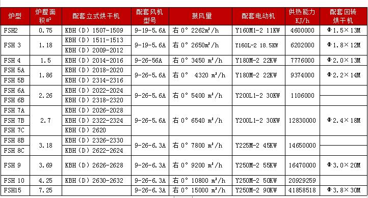 高溫高效沸騰熱風(fēng)爐(圖8)