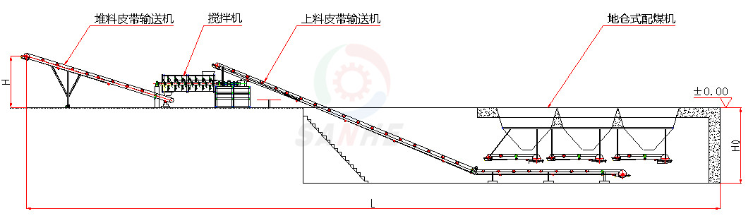 自動(dòng)混煤機(圖5) 自動(dòng)混煤機(圖5)