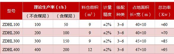 自動(dòng)混煤機(圖10)