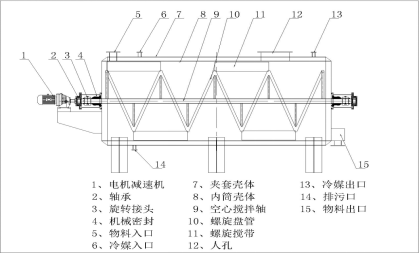 臥式自動(dòng)結晶機原理(圖1)