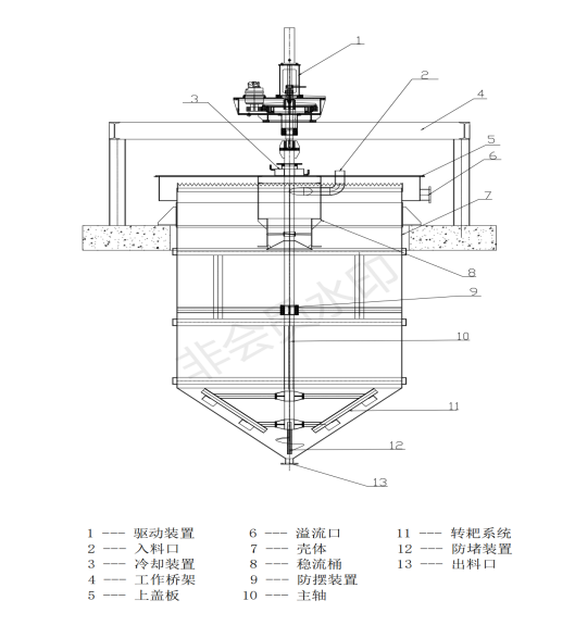 SNY型濃密機結構特點(diǎn)(圖1) SNY型濃密機結構特點(diǎn)(圖1)