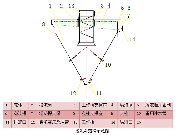 脫泥斗（分泥斗、分級斗）(圖5)