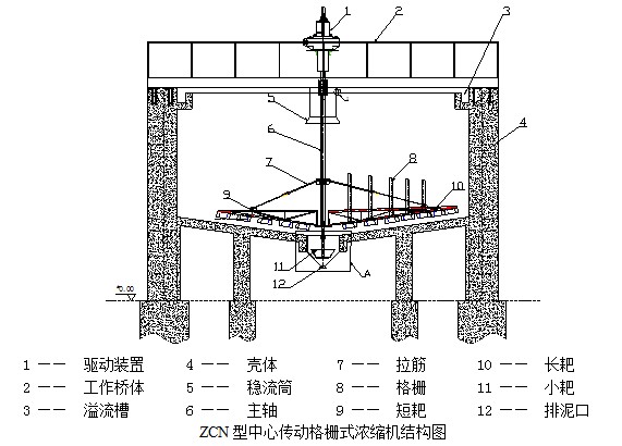 三河機械生產(chǎn)格柵式濃縮機濃密機廠(chǎng)家(圖1)
