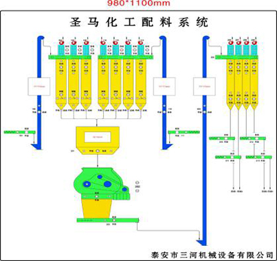 自動(dòng)混料系統電控(圖2)